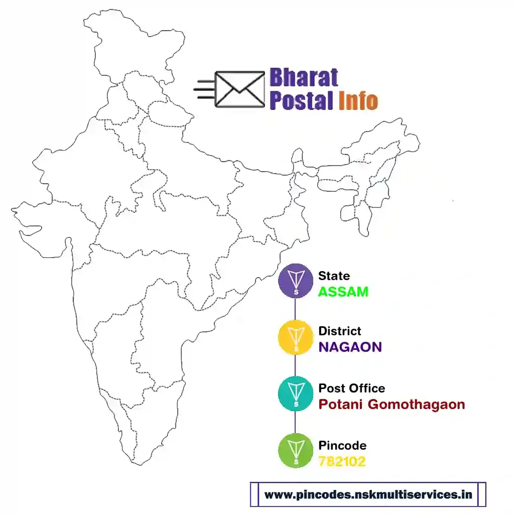 assam-nagaon-potani gomothagaon-782102